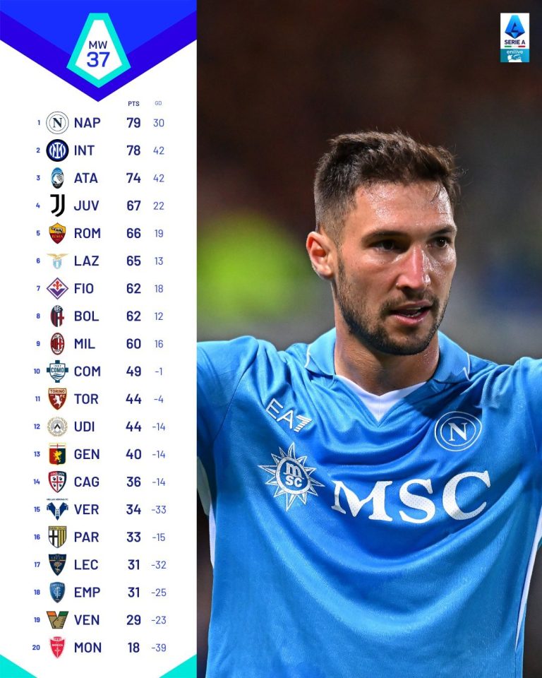 Persaingan Sengit di Serie A 2024/2025: Scudetto dan Tiket Liga Champions di Ujung Tanduk!