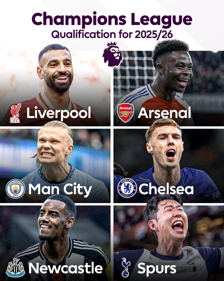 6 Tim Liga Inggris Lolos ke Liga Champions 2025/2026: Pekan Terakhir Penuh Drama