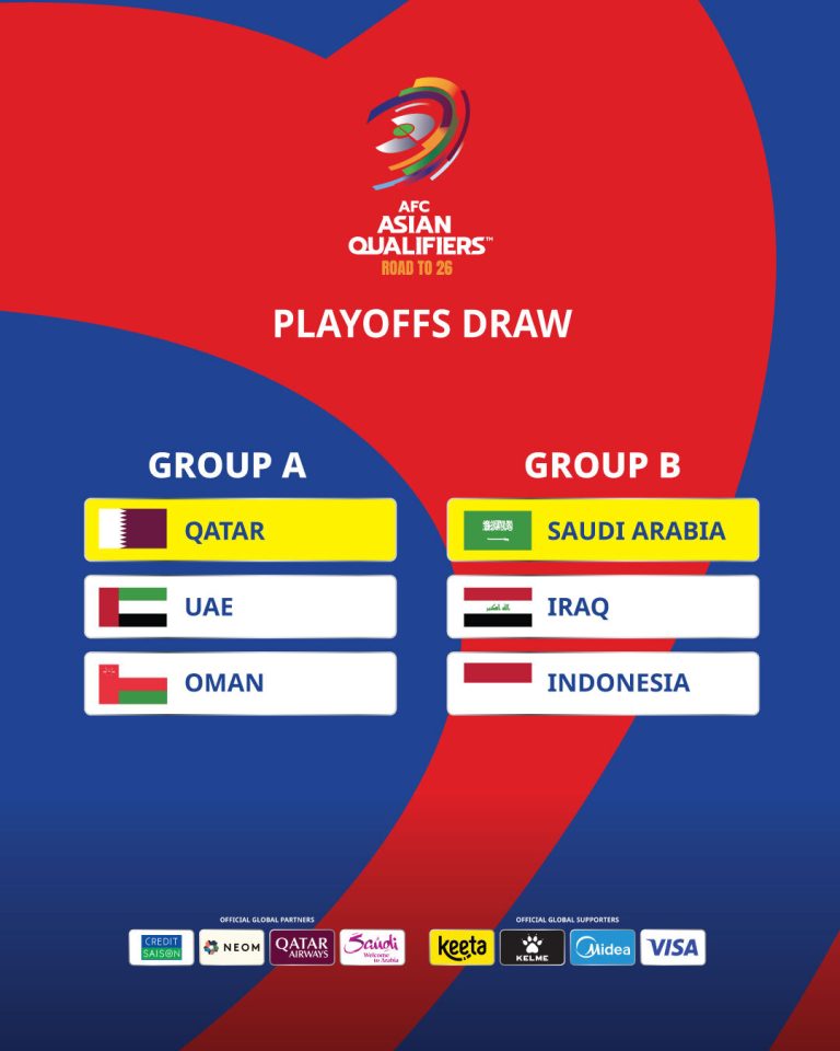 Indonesia Bersaing dengan Arab Saudi dan Irak di Putaran Keempat Kualifikasi Piala Dunia 2026