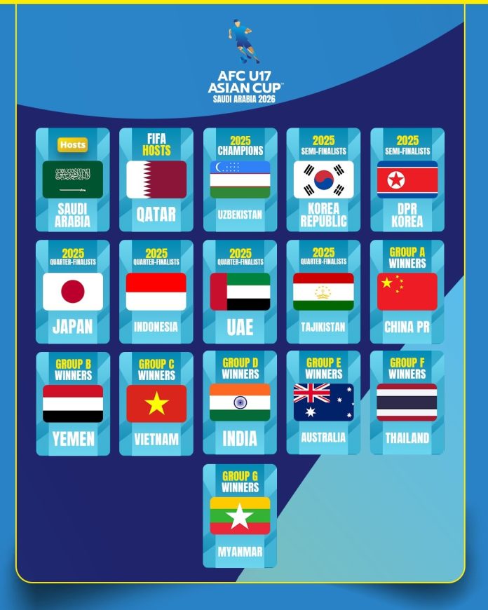 Vietnam, Thailand, dan Myanmar menyusul Indonesia lolos ke turnamen utama Piala Asia U-17 2026 setelah menjuarai grup kualifikasi. Turnamen akan digelar di Arab Saudi pada 7–24 Mei 2026.